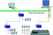 Integrating third party devices